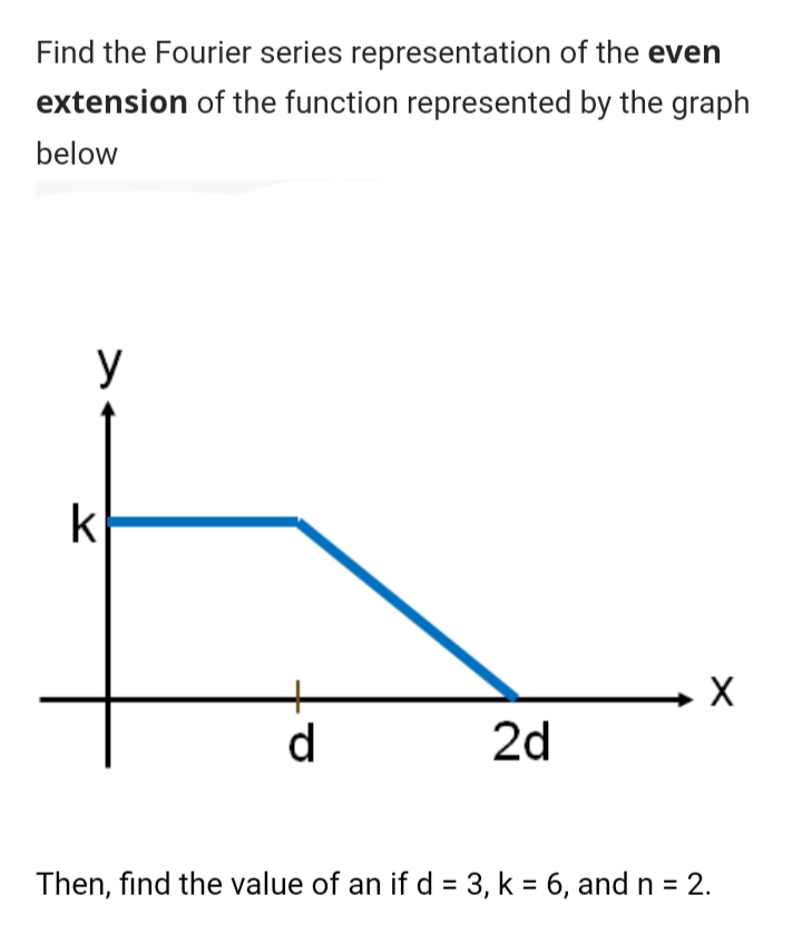 Find the Fourier series representation of the even
extension of the function represented by the graph
below
y
ki
d
2d
Then, find the value of an if d = 3, k = 6, and n = 2.
