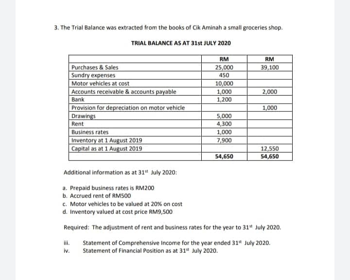 3. The Trial Balance was extracted from the books of Cik Aminah a small groceries shop.
TRIAL BALANCE AS AT 31st JULY 2020
Purchases & Sales
Sundry expenses
Motor vehicles at cost
Accounts receivable & accounts payable
Bank
Provision for depreciation on motor vehicle
Drawings
Rent
iii.
iv.
Business rates
Inventory at 1 August 2019
Capital as at 1 August 2019
Additional information as at 31st July 2020:
a. Prepaid business rates is RM200
b. Accrued rent of RM500
RM
25,000
450
10,000
1,000
1,200
5,000
4,300
1,000
7,900
54,650
RM
39,100
2,000
1,000
12,550
54,650
c. Motor vehicles to be valued at 20% on cost
d. Inventory valued at cost price RM9,500
Required: The adjustment of rent and business rates for the year to 31st July 2020.
Statement of Comprehensive Income for the year ended 31st July 2020.
Statement of Financial Position as at 31st July 2020.