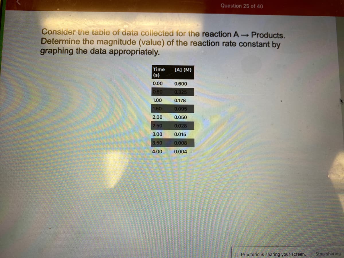 Question 25 of 40
Consider the table of data collected for the reaction A Products.
Determine the magnitude (value) of the reaction rate constant by
graphing the data appropriately.
Time
(s)
[A] (M)
0.00
0.600
0.50
0.325
1.00
0.178
1.50
0.095
2.00
0.050
2.50
0.028
3.00
0.015
3.50
0.008
4.00
0.004
| Proctorio is sharing your screen.
Stop sharing
