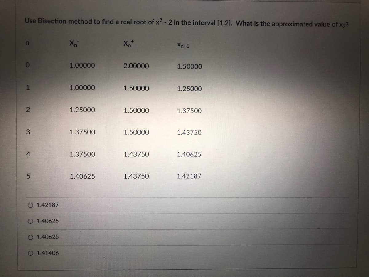 Use Bisection method to find a real root of x² - 2 in the interval [1,2]. What is the approximated value of x7?
n
Xn
Xn
Xn+1
1.00000
2.00000
1.50000
1.00000
1.50000
1.25000
1.25000
1.50000
1.37500
1.37500
1.50000
1.43750
1.37500
1.43750
1.40625
1.40625
1.43750
1.42187
0
1
2
3
4
5
O 1.42187
O 1.40625
O 1.40625
O 1.41406