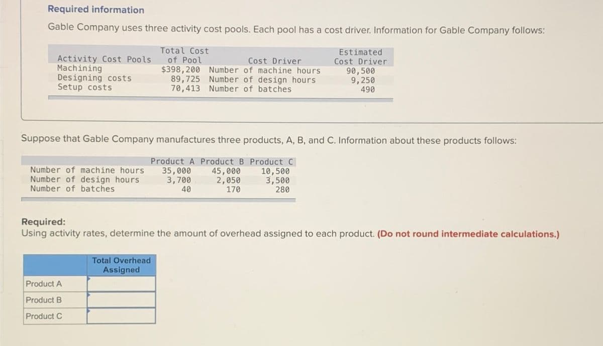 Required information
Gable Company uses three activity cost pools. Each pool has a cost driver. Information for Gable Company follows:
Activity Cost Pools
Machining
Designing costs
Setup costs
Number of machine hours
Number of design hours
Number of batches
Total Cost
of Pool
Suppose that Gable Company manufactures three products, A, B, and C. Information about these products follows:
Product A Product B Product C
35,000
45,000
10,500
3,700
2,050
3,500
40
170
280
Product A
Product B
Product C
Cost Driver
$398,200 Number of machine hours
89,725 Number of design hours
70,413 Number of batches
Total Overhead
Assigned
Estimated
Cost Driver
90,500
9,250
490
Required:
Using activity rates, determine the amount of overhead assigned to each product. (Do not round intermediate calculations.)