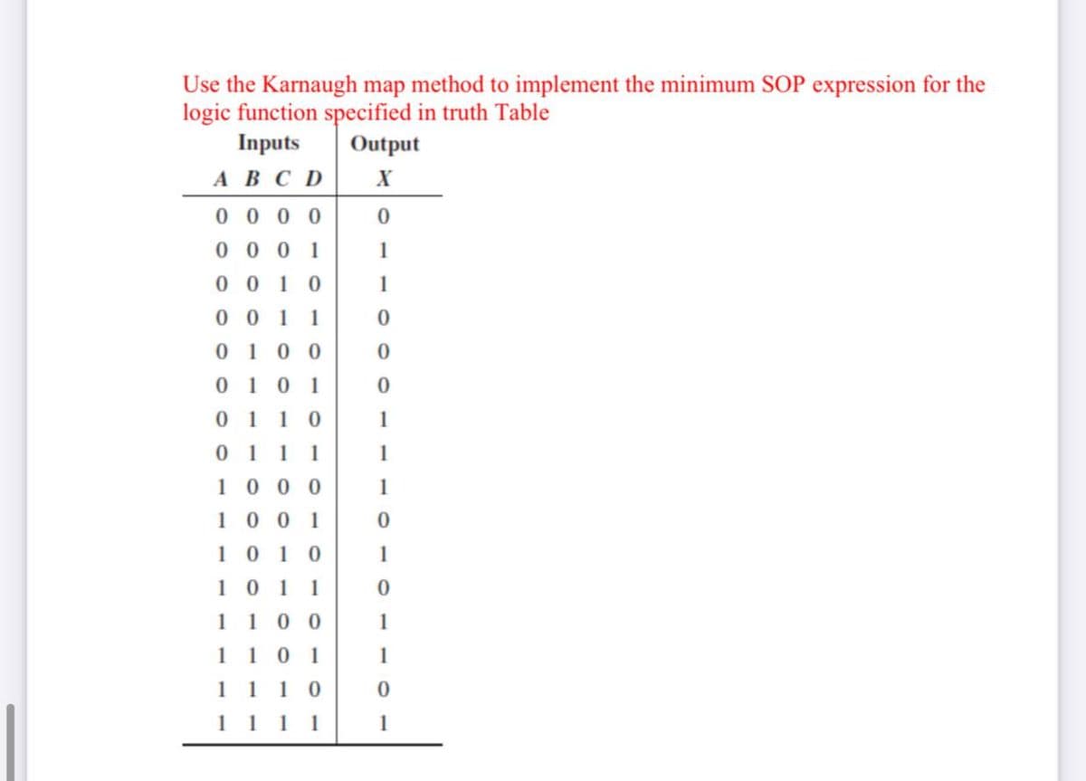 Use the Karnaugh map method to implement the minimum SOP expression for the
logic function specified in truth Table
Inputs
Output
ABCD
0 0 0 0
0 0 0 1
0 0 1 0
0 0 1 1
X
1
1
0 10 0
0 101
0 1 10
0 1 1 1
1 0 0 0
1 0 0 1
1
1
1
1010
1
101 1
1 1 0 0
1
1 10 1
1
1
1 1 0
1 1 11
1
