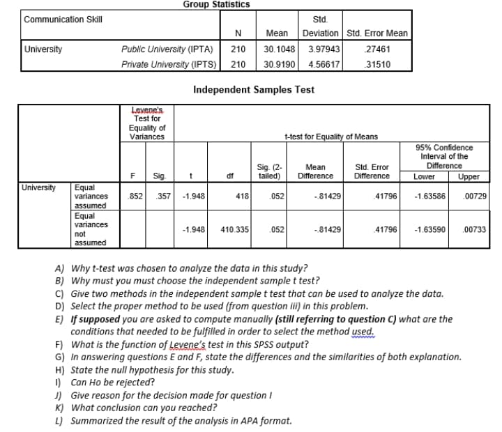 Group StatisticS
Communication Skll
Std.
N
Deviation Std. Error Mean
Mean
University
Public University (IPTA)
30.1048
3.97943
210
27461
Private University (IPTS) 210
30.9190
4.56617
.31510
Independent Samples Test
Levene's
Test for
Equality of
Variances
ttest for Equality of Means
95% Confidence
Interval of the
Sig. (2-
tailed)
Std. Error
Difference
Difference
Mean
Difference
F
Sig.
df
Lower
Upper
University
Equal
variances
assumed
Equal
852
.357
-1.948
418
.052
-81429
41796
-1.63586
00729
variances
-1.948
410.335
.052
-81429
41796
-1.63590
00733
not
assumed
A) Why t-test was chosen to analyze the data in this study?
B) Why must you must choose the independent sample t test?
C) Give two methods in the independent sample t test that can be used to analyze the data.
D) Select the proper method to be used (from question ii) in this problem.
E) If supposed you are asked to compute manually (still referring to question C) what are the
conditions that needed to be fulfilled in order to select the method used.
F) What is the function of Levene's test in this SPSS output?
G) In answering questions E and F, state the differences and the similarities of both explanation.
H) State the null hypothesis for this study.
I) Can Ho be rejected?
J) Give reason for the decision made for question I
K) What conclusion can you reached?
L) Summarized the result of the analysis in APA format.
