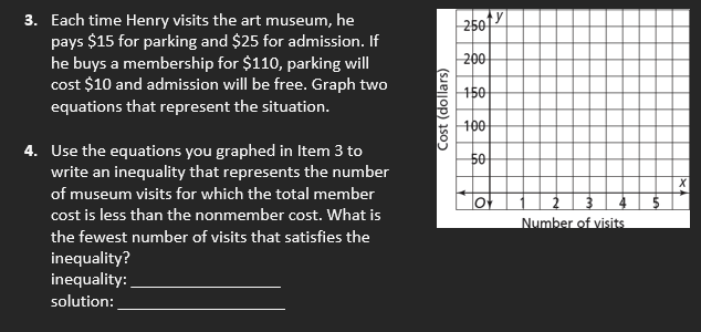 3. Each time Henry visits the art museum, he
pays $15 for parking and $25 for admission. If
he buys a membership for $110, parking will
cost $10 and admission will be free. Graph two
equations that represent the situation.
y
250
200
150
100
4. Use the equations you graphed in Item 3 to
write an inequality that represents the number
50
of museum visits for which the total member
cost is less than the nonmember cost. What is
Number of visits
the fewest number of visits that satisfies the
inequality?
inequality:
solution:
Cost (dollars)
