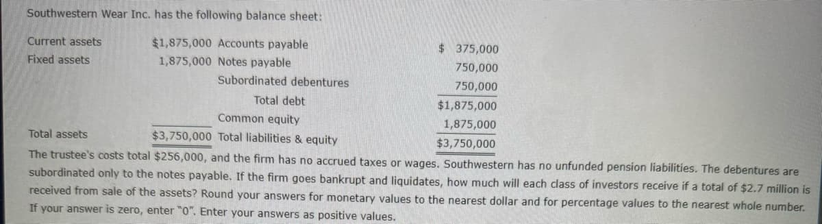 Southwestern Wear Inc. has the following balance sheet:
$1,875,000 Accounts payable
1,875,000 Notes payable
Current assets
Fixed assets
$375,000
750,000
750,000
$1,875,000
1,875,000
$3,750,000
Subordinated debentures
Total debt
Common equity
Total assets
$3,750,000 Total liabilities & equity
The trustee's costs total $256,000, and the firm has no accrued taxes or wages. Southwestern has no unfunded pension liabilities. The debentures are
subordinated only to the notes payable. If the firm goes bankrupt and liquidates, how much will each class of investors receive if a total of $2.7 million is
received from sale of the assets? Round your answers for monetary values to the nearest dollar and for percentage values to the nearest whole number.
If your answer is zero, enter "0". Enter your answers as positive values.