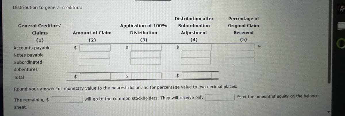 Distribution to general creditors:
General Creditors'
Claims
(1)
Accounts payable
Notes payable
Subordinated
debentures
Total
Amount of Claim
(2)
$
$
Application of 100%
Distribution
(3)
$
$
Distribution after
Subordination
Adjustment
(4)
$
$
Percentage of
Original Claim
Received
(5)
Round your answer for monetary value to the nearest dollar and for percentage value to two decimal places.
The remaining $
will go to the common stockholders. They will receive only
sheet..
%
% of the amount of equity on the balance
A+