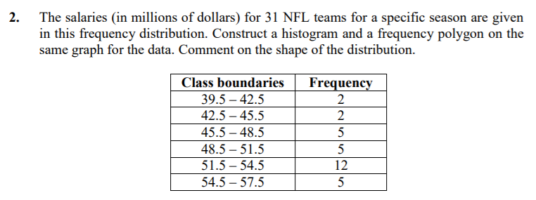 2.
The salaries (in millions of dollars) for 31 NFL teams for a specific season are given
in this frequency distribution. Construct a histogram and a frequency polygon on the
same graph for the data. Comment on the shape of the distribution.
Class boundaries
Frequency
39.5 – 42.5
42.5 – 45.5
2
45.5 – 48.5
5
48.5 – 51.5
5
51.5 – 54.5
12
54.5 – 57.5
5
