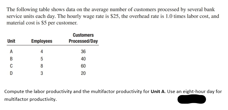 The following table shows data on the average number of customers processed by several bank
service units each day. The hourly wage rate is $25, the overhead rate is 1.0 times labor cost, and
material cost is $5 per customer.
Customers
Unit
Employees
Processed/Day
A
4
36
В
5
40
C
8
60
3
20
Compute the labor productivity and the multifactor productivity for Unit A. Use an eight-hour day for
multifactor productivity.
