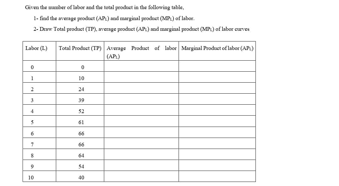 Given the number of labor and the total product in the following table,
1- find the average product (APL) and marginal product (MPL) of labor.
2- Draw Total product (TP), average product (APL) and marginal product (MPL) of labor curves
Labor (L)
Total Product (TP) | Average Product of labor Marginal Product of labor (APL)
(APL)
1
10
24
3
39
4
52
5
61
6
66
7
66
8
64
9
54
10
40
