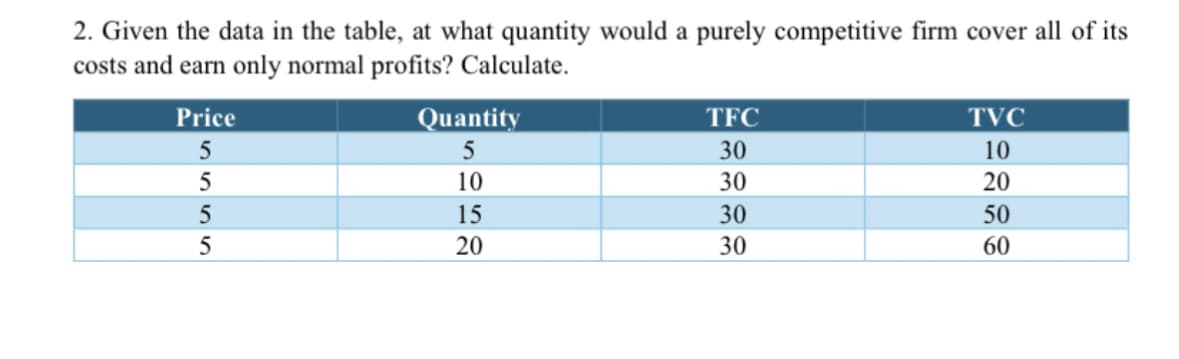 2. Given the data in the table, at what quantity would a purely competitive firm cover all of its
costs and earn only normal profits? Calculate.
Price
5555
Quantity
5
TFC
30
TVC
10
10
30
20
15
30
50
20
30
60