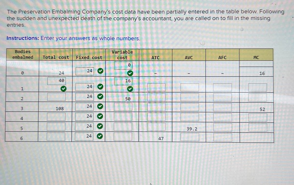 The Preservation Embalming Company's cost data have been partially entered in the table below. Following
the sudden and unexpected death of the company's accountant, you are called on to fill in the missing
entries.
Instructions: Enter your answers as whole numbers.
Bodies
embalmed
Variable
Total cost Fixed cost
cost
ATC
AVC
AFC
MC
0
24
0
24
40
16
24
1
24
2
50
24
3
108
24
4
24
มา
5
6
24
24
39.2
47
16
52