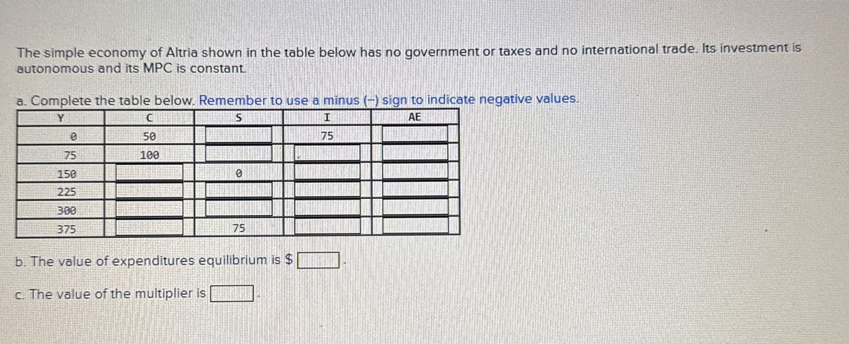 The simple economy of Altria shown in the table below has no government or taxes and no international trade. Its investment is
autonomous and its MPC is constant
a. Complete the table below. Remember to use a minus (-) sign to indicate negative values.
C
е
50
75
100
150
225
300
375
S
75
b. The value of expenditures equilibrium is $
c. The value of the multiplier is
I
75
AE