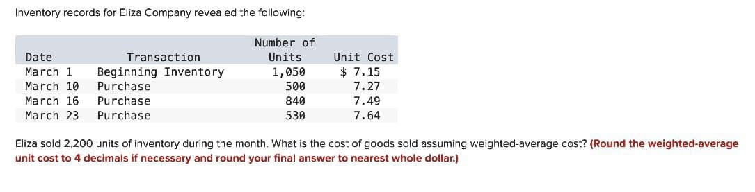 Inventory records for Eliza Company revealed the following:
Number of
Date
March 1
Transaction
Units
Unit Cost
Beginning Inventory.
1,050
$ 7.15
March 10
Purchase
500
7.27
March 16
Purchase
840
7.49
March 23
Purchase
530
7.64
Eliza sold 2,200 units of inventory during the month. What is the cost of goods sold assuming weighted-average cost? (Round the weighted-average
unit cost to 4 decimals if necessary and round your final answer to nearest whole dollar.)