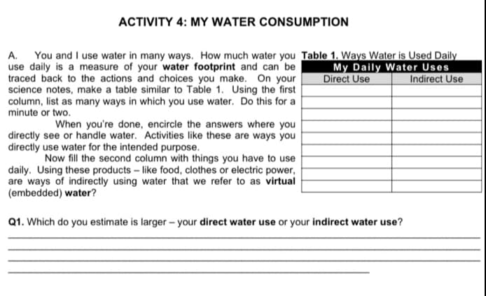 ACTIVITY 4: MY WATER CONSUMPTION
A. You and I use water in many ways. How much water you Table 1. Ways Water is Used Daily
use daily is a measure of your water footprint and can be
traced back to the actions and choices you make. On your
science notes, make a table similar to Table 1. Using the first
column, list as many ways in which you use water. Do this for a
minute or two.
My Daily Water Uses
Direct Use
Indirect Use
When you're done, encircle the answers where you
directly see or handle water. Activities like these are ways you
directly use water for the intended purpose.
Now fill the second column with things you have to use
daily. Using these products – like food, clothes or electric power,
are ways of indirectly using water that we refer to as virtual
(embedded) water?
Q1. Which do you estimate is larger – your direct water use or your indirect water use?
