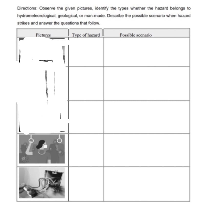 Directions: Observe the given pictures, identify the types whether the hazard belongs to
hydrometeorological, geological, or man-made. Describe the possible scenario when hazard
strikes and answer the questions that follow.
Pictures
Type of hazard
Possible scenario
