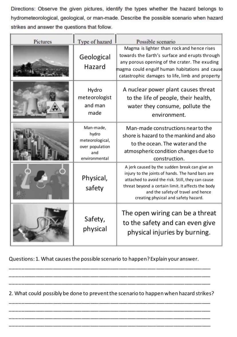 Directions: Observe the given pictures, identify the types whether the hazard belongs to
hydrometeorological, geological, or man-made. Describe the possible scenario when hazard
strikes and answer the questions that follow.
Pictures
Type of hazard
Possible scenario
Magma is lighter than rock and hence rises
Geological
towards the Earth's surface and erupts through
any porous opening of the crater. The exuding
magma could engulf human habitations and cause
catastrophic damages to life, limb and property
Hazard
A nuclear power plant causes threat
Hydro
meteorologist
to the life of people, their health,
and man
water they consume, pollute the
made
environment.
Man-made,
hydro
meteorological,
over population
Man-made constructions nearto the
shore is hazard to the mankind and also
to the ocean. The waterand the
atmospheric condition changes due to
and
environmental
construction.
A jerk caused by the sudden break can give an
injury to the joints of hands. The hand bars are
attached to avoid the risk. Still, they can cause
Physical,
threat beyond a certain limit. It affects the body
and the safety of travel and hence
creating physical and safety hazard.
safety
The open wiring can be a threat
to the safety and can even give
physical injuries by burning.
Safety,
physical
Questions: 1. Wwhat causes the possible scenario to happen? Explain your answer.
2. What could possibly be done to prevent the scenario to happen when hazard strikes?
