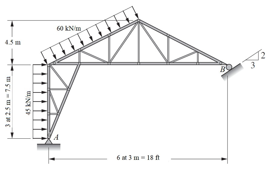 60 kN/m
4.5 m
2
3
B
A
6 at 3 m = 18 ft
3 at 2.5 m = 7.5 m
45 kN/m
