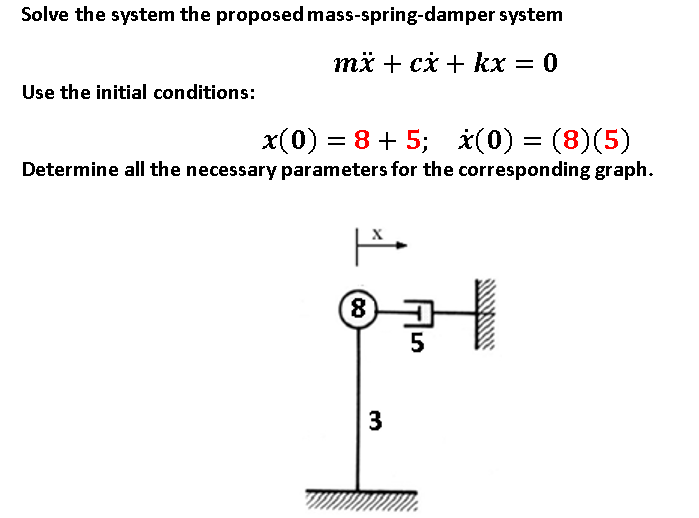 Solve the system the proposed mass-spring-damper system
тх + сх + kx — 0
Use the initial conditions:
x(0) = 8 + 5; *(0) = (8)(5)
Determine all the necessary parameters for the corresponding graph.
8)
3
