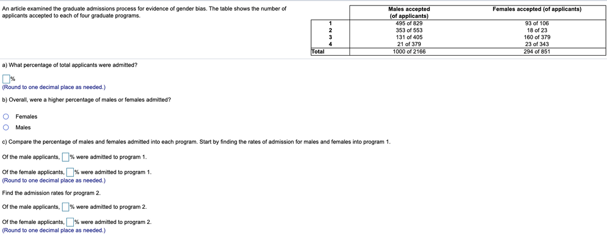 Males accepted
(of applicants)
495 of 829
Females accepted (of applicants)
An article examined the graduate admissions process for evidence of gender bias. The table shows the number of
applicants accepted to each of four graduate programs.
93 of 106
353 of 553
18 of 23
160 of 379
131 of 405
21 of 379
1000 of 2166
23 of 343
294 of 851
Total
a) What percentage of total applicants were admitted?
(Round to one decimal place as needed.)
b) Overall, were a higher percentage of males or females admitted?
Females
Males
c) Compare the percentage of males and females admitted into each program. Start by finding the rates of admission for males and females into program 1.
Of the male applicants,
% were admitted to program 1.
Of the female applicants, % were admitted to program 1.
(Round to one decimal place as needed.)
Find the admission rates for program 2.
Of the male applicants,
% were admitted to program 2.
Of the female applicants, % were admitted to program 2.
(Round to one decimal place as needed.)
