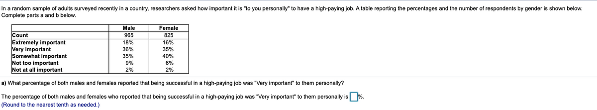 In a random sample of adults surveyed recently in a country, researchers asked how important it is "to you personally" to have a high-paying job. A table reporting the percentages and the number of respondents by gender i
Complete parts a and b below.
shown below.
Male
Female
965
Count
Extremely important
Very important
Somewhat important
Not too important
Not at all important
825
18%
16%
36%
35%
35%
40%
6%
9%
2%
2%
a) What percentage of both males and females reported that being successful in a high-paying job was "Very important" to them personally?
The percentage of both males and females who reported that being successful in a high-paying job was "Very important" to them personally is %.
(Round to the nearest tenth as needed.)
