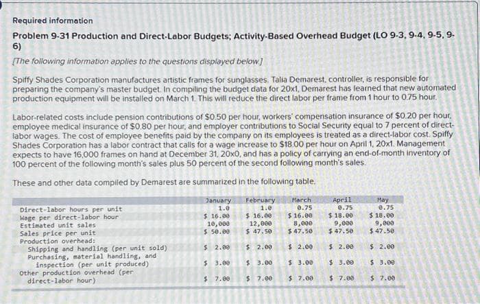 Required information
Problem 9-31 Production and Direct-Labor Budgets; Activity-Based Overhead Budget (LO 9-3, 9-4, 9-5, 9-
6)
[The following information applies to the questions displayed below.]
Spiffy Shades Corporation manufactures artistic frames for sunglasses. Talia Demarest, controller, is responsible for
preparing the company's master budget. In compiling the budget data for 20x1, Demarest has learned that new automated
production equipment will be installed on March 1. This will reduce the direct labor per frame from 1 hour to 0.75 hour.
Labor-related costs include pension contributions of $0.50 per hour, workers' compensation insurance of $0.20 per hour.
employee medical insurance of $0.80 per hour, and employer contributions to Social Security equal to 7 percent of direct-
labor wages. The cost of employee benefits paid by the company on its employees is treated as a direct-labor cost. Spiffy
Shades Corporation has a labor contract that calls for a wage increase to $18.00 per hour on April 1, 20x1. Management
expects to have 16,000 frames on hand at December 31, 20x0, and has a policy of carrying an end-of-month inventory of
100 percent of the following month's sales plus 50 percent of the second following month's sales.
These and other data compiled by Demarest are summarized in the following table.
Direct-labor hours per unit
Wage per direct-labor hour.
Estimated unit sales.
Sales price per unit
Production overhead:
Shipping and handling (per unit sold)
Purchasing, material handling, and i
inspection (per unit produced)
Other production overhead (per
direct-labor hour)
January
1.0
$ 16.00
10,000
$ 50.00
$ 2.00
$ 3.00
$ 7.00
N
8
February
1.0
$ 16.00
12,000
$ 47.50
$ 2.00
$ 3.00
$ 7.00
March
0.75
$ 16.00
8,000
$ 47.50
$ 2.00
$ 3.00
$7.00
April
0.75
$18.00
9,000
$ 47.50
$ 2.00
$ 3.00
$7.00
May
0.75
$18.00
9,000
$ 47.50
$ 2.00
$ 3.00
$ 7.00