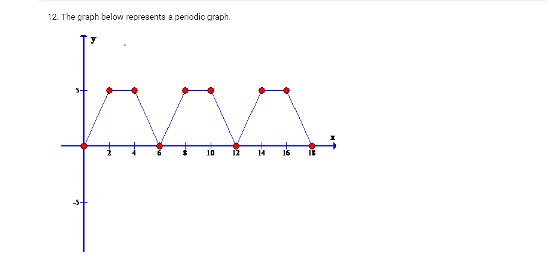 12. The graph below represents a periodic graph.
12
14
16
5-
