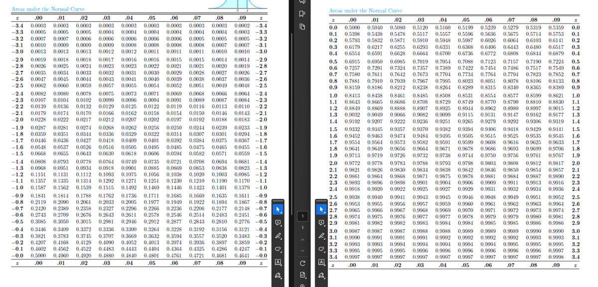 Areas under the Normal Curve
Areas under the Normal Curve
☐ =
.00
.01
.02
0.0003 0.0003
.03
.04
-3.4 0.0003
0.0003 0.0003 0.0003
-3.3 0.0005 0.0005 0.0005 0.0004 0.0004 0.0004 0.0004 0.0004 0.0004 0.0003 -3.3
-3.2 0.0007 0.0007 0.0006 0.0006 0.0006 0.0006 0.0006 0.0005 0.0005 0.0005 -3.2
-3.1 0.0010 0.0009 0.0009 0.0009 0.0008 0.0008 0.0008 0.0008 0.0007 0.0007 -3.1
-3.0 0.0013 0.0013 0.0013 0.0012 0.0012 0.0011 0.0011 0.0011
0.0010 0.0010 -3.0
-2.9 0.0019 0.0018 0.0018 0.0017 0.0016 0.0016 0.0015 0.0015 0.0014 0.0014 -2.9
-2.8 0.0026 0.0025 0.0024 0.0023 0.0023 0.0022 0.0021 0.0021 0.0020 0.0019 -2.8
-2.7 0.0035 0.0034 0.0033 0.0032 0.0031 0.0030 0.0029 0.0028 0.0027 0.0026 -2.7
-2.6 0.0047 0.0045 0.0044 0.0043 0.0041 0.0040 0.0039 0.0038 0.0037 0.0036 -2.6
-2.5 0.0062 0.0060 0.0059 0.0057 0.0055 0.0054 0.0052 0.0051 0.0049 0.0048 -2.5
-2.4 0.0082 0.0080 0.0078 0.0075 0.0073 0.0071 0.0069 0.0068 0.0066 0.0064 -2.4
-2.3 0.0107 0.0104 0.0102 0.0099 0.0096 0.0094 0.0091 0.0089 0.0087 0.0084 -2.3
-2.2 0.0139 0.0136 0.0132 0.0129 0.0125 0.0122 0.0119 0.0116 0.0113 0.0110 -2.2
-2.1 0.0179 0.0174 0.0170 0.0166 0.0162 0.0158 0.0154 0.0150 0.0146 0.0143
-2.1
-2.0 0.0228 0.0222 0.0217 0.0212 0.0207 0.0202 0.0197 0.0192 0.0188 0.0183 -2.0
-1.9 0.0287 0.0281 0.0274 0.0268 0.0262 0.0256 0.0250 0.0244 0.0239 0.0233 -1.9
-1.8 0.0359 0.0351 0.0344 0.0336 0.0329 0.0322 0.0314 0.0307 0.0301 0.0294 -1.8
-1.7 0.0446 0.0436 0.0427
0.0418 0.0409 0.0401 0.0392 0.0384 0.0375 0.0367 -1.7
-1.6 0.0548 0.0537 0.0526 0.0516 0.0505 0.0495 0.0485 0.0475 0.0465 0.0455 -1.6
-1.5 0.0668 0.0655 0.0643 0.0630 0.0618 0.0606 0.0594 0.0582 0.0571 0.0559 -1.5
-1.4 0.0808 0.0793 0.0778 0.0764 0.0749 0.0735 0.0721 0.0708 0.0694 0.0681 -1.4
-1.3 0.0968 0.0951 0.0934 0.0918 0.0901 0.0885 0.0869 0.0853 0.0838 0.0823 -1.3
-1.2 0.1151 0.1131 0.1112 0.1093 0.1075 0.1056 0.1038 0.1020 0.1003 0.0985 -1.2
-1.1 0.1357 0.1335 0.1314 0.1292 0.1271 0.1251 0.1230 0.1210 0.1190 0.1170 -1.1
-1.0 0.1587 0.1562 0.1539 0.1515 0.1492 0.1469 0.1446 0.1423 0.1401 0.1379 -1.0
-0.9 0.1841 0.1814 0.1788 0.1762 0.1736 0.1711 0.1685 0.1660 0.1635 0.1611 -0.9
-0.8 0.2119 0.2090 0.2061 0.2033 0.2005 0.1977 0.1949 0.1922 0.1894 0.1867 -0.8
-0.7 0.2420 0.2389 0.2358 0.2327 0.2296 0.2266 0.2236 0.2206 0.2177 0.2148 -0.7
-0.6 0.2743 0.2709 0.2676 0.2643 0.2611 0.2578 0.2546 0.2514 0.2483 0.2451 -0.6
-0.5 0.3085 0.3050 0.3015 0.2981 0.2946 0.2912 0.2877 0.2843 0.2810 0.2776 -0.5
-0.4 0.3446 0.3409
0.3372 0.3336 0.3300 0.3264 0.3228 0.3192 0.3156 0.3121 -0.4
-0.3 0.3821 0.3783 0.3745 0.3707 0.3669 0.3632 0.3594 0.3557 0.3520 0.3483 -0.3
-0.2 0.4207 0.4168 0.4129 0.4090 0.4052 0.4013 0.3974 0.3936 0.3897 0.3859 -0.2
-0.1 0.4602 0.4562 0.4522 0.4483 0.4443 0.4404 0.4364 0.4325 0.4286 0.4247 -0.1 e
-0.0 0.5000 0.4960 0.4920 0.4880 0.4840 0.4801 0.4761 0.4721 0.4681 0.4641 -0.0
.00
.01
.02
.03
.04
.05
.06
.07
.08
.09
.05
.06
.07
0.0003
0.0003
.08
0.0003
.09
2
0.0002 -3.4
.00
.01
.02
.03
0.0 0.5000 0.5040 0.5080 0.5120 0.5160
.04
.06
.07
.05
0.5199 0.5239 0.5279 0.5319 0.5359 0.0
.08
.09
2
0.1 0.5398 0.5438 0.5478 0.5517 0.5557 0.5596 0.5636 0.5675 0.5714 0,5753 0.1
0.5793 0.5832 0.5871 0.5910 0.5948 0.5987 0.6026 0.6064 0.6103 0.6141 0.2
0.2
'B'V' '3'
田
0.3 0.6179 0.6217 0.6255 0.6293 0.6331 0.6368 0.6406 0.6443 0.6480 0.6517 0.3
0.4 0.6554 0.6591 0.6628 0.6664 0.6700 0.6736 0.6772 0.6808 0.6844 0.6879 0.4
0.5 0.6915 0.6950 0.6985 0.7019 0.7054 0.7088 0.7123 0.7157 0.7190 0.7224 0.5
0.6 0.7257 0.7291 0.7324 0.7357 0.7389 0.7422 0.7454 0.7486 0.7517 0.7549 0.6
0.7 0.7580 0.7611 0.7642 0.7673 0.7704 0.7734 0.7764 0.7794 0.7823 0.7852 0.7
0.8 0.7881 0.7910 0.7939 0.7967 0.7995 0.8023 0.8051 0.8078 0.8106 0.8133 0.8
0.9 0.8159 0.8186 0.8212 0.8238 0.8264 0.8289 0.8315 0.8340 0.8365 0.8389 0.9
1.0 0.8413 0.8438 0.8461 0.8485 0.8508 0.8531
0.8554 0.8577 0.8599 0.8621 1.0
1.1 0.8643 0.8665 0.8686 0.8708 0.8729 0.8749 0.8770 0.8790 0.8810 0.8830 1.1
1.2 0.8849 0.8869 0.8888 0.8907 0.8925 0.8944 0.8962 0.8980 0.8997 0.9015 1.2
1.3 0.9032 0.9049 0.9066
0.9082 0.9099 0.9115 0.9131 0.9147 0.9162 0.9177 1.3
1.4
0.9192 0.9207 0.9222 0.9236 0.9251 0.9265 0.9279 0.9292 0.9306 0.9319 1.4
1.5 0.9332 0.9345 0.9357 0.9370 0.9382 0.9394 0.9406 0.9418 0.9429 0.9441 1.5
1.6 0.9452 0.9463 0.9474 0.9484 0.9495 0.9505 0.9515 0.9525 0.9535 0.9545 1.6
1.7 0.9554 0.9564 0.9573 0.9582 0.9591 0.9599 0.9608 0.9616 0.9625 0.9633 1.7
1.8 0.9641 0.9649 0.9656 0.9664 0.9671 0.9678 0.9686 0.9693 0.9699 0.9706 1.8
1.9 0.9713 0.9719 0.9726 0.9732 0.9738 0.9744 0.9750 0.9756 0.9761 0.9767 1.9
2.0 0.9772 0.9778 0.9783 0.9788 0,9793 0.9798 0.9803 0.9808 0.9812 0.9817 2.0
2.1 0.9821 0.9826 0.9830 0.9834 0.9838 0.9842 0.9846 0.9850 0.9854 0.9857 2.1
2.2 0.9861 0.9864 0.9868 0.9871 0.9875 0.9878 0.9881 0.9884 0.9887 0.9890 2.2
2.3 0.9893 0.9896 0.9898 0.9901 0.9904 0.9906 0.9909
2.4 0.9918 0.9920 0.9922 0.9925 0.9927 0.9929 0.9931
2.5 0.9938 0.9940 0.9941 0.9943 0.9945 0.9946 0.9948
2.6 0.9953 0.9955 0.9956 0.9957 0.9959 0.9960 0.9961
2.7 0.9965 0.9966 0.9967 0.9968 0.9969 0.9970 0.9971
2.8 0.9974 0.9975 0.9976 0.9977 0.9977 0.9978 0.9979
2.9 0.9981 0.9982 0.9982 0.9983 0.9984 0.9984 0.9985
3.0 0.9987 0.9987 0.9987 0.9988 0.9988 0.9989 0.9989
0.9911
0.9932
0.9949 0.9951 0.9952 2.5
0.9962 0.9963 0.9964 2.6
0.9972 0.9973 0.9974 2.7
0.9979 0.9980 0.9981 2.8
0.9913 0.9916 2.3
0.9934 0.9936 2.4
0.9985 0.9986 0.9986 2.9
0.9989 0.9990 0.9990 3.0
¡Ai
3.3 0.9995 0.9995 0.9995 0.9996 0.9996
3.4
Z
0.9997
.00
0.9997 0.9997 0.9997
.01
.02
.03
Dr
1:1
Dr
3.2
3.1 0.9990 0.9991 0.9991 0.9991 0.9992 0.9992 0.9992 0.9992 0.9993 0.9993 3.1
0.9993 0.9993 0.9994 0.9994 0.9994 0.9994 0.9994 0.9995 0.9995 0.9995 3.2
0.9996 0.9996 0.9996 0.9996 0.9997 3.3
0.9997 0.9997 0.9997 0.9997 0.9997 0.9998 3.4
.04
.05
.06
.07
.08
.09
2