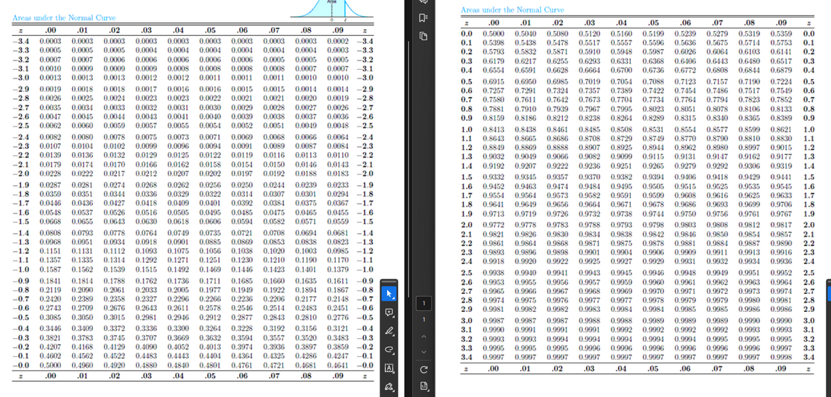 Areas under the Normal Curve
Z
z
.02
.03
-2.7 0.0035 0.0034
Z
.00
.01
.02
.03
.04
.00
.01
.04
.07 .08
-3.4 0.0003 0.0003 0.0003 0.0003 0.0003 0.0003 0.0003 0.0003 0.0003 0.0002 -3.4
-3.3 0.0005 0.0005 0.0005 0.0004 0.0004 0.0004 0.0004 0.0004 0.0004 0.0003 -3.3
-3.2 0.0007 0.0007 0.0006 0.0006 0.0006 0.0006 0.0006 0.0005 0.0005 0.0005 -3.2
-3.1 0.0010 0.0009 0.0009 0.0009 0.0008 0.0008 0.0008 0.0008 0.0007 0.0007 -3.1
-3.0 0.0013 0.0013 0.0013 0.0012 0.0012 0.0011 0.0011 0.0011 0.0010 0.0010 -3.0
-2.9 0.0019 0.0018 0.0018 0.0017 0.0016 0.0016 0.0015 0.0015
-2.8 0.0026 0.0025 0.0024 0.0023 0.0023 0.0022 0.0021 0.0021
0.0033 0.0032 0.0031 0.0030 0.0029 0.0028
-2.6 0.0047 0.0045 0.0044 0.0043 0.0041 0.0040 0.0039 0.0038
-2.5 0.0062 0.0060 0.0059 0.0057 0.0055 0.0054 0.0052 0.0051
-2.4 0.0082 0.0080 0.0078 0.0075 0.0073 0.0071 0.0069 0.0068
-2.3 0.0107 0.0104 0.0102 0.0099 0.0096 0.0094 0.0091 0.0089
-2.2 0.0139 0.0136 0.0132 0.0129 0.0125 0.0122 0.0119 0.0116
-2.1 0.0179 0.0174 0.0170 0.0166 0.0162 0.0158 0.0154 0.0150 0.0146
-2.0 0.0228 0.0222 0.0217 0.0212 0.0207 0.0202 0.0197 0.0192 0.0188
-1.9 0.0287 0.0281 0.0274 0.0268 0.0262 0.0256 0.0250 0.0244 0.0239 0.0233 -1.9
-1.8 0.0359 0.0351 0.0344 0.0336 0.0329 0.0322 0.0314 0.0307 0.0301 0.0294 -1.8
-1.7 0.0446 0.0436 0.0427 0.0418 0.0409 0.0401 0.0392 0.0384 0.0375 0.0367 -1.7
-1.6 0.0548 0.0537 0.0526 0.0516 0.0505 0.0495 0.0485 0.0475 0.0465 0.0455 -1.6
-1.5 0.0668 0.0655 0.0643 0.0630 0.0618 0.0606 0.0594 0.0582 0.0571 0.0559 -1.5
-1.4 0.0808 0.0793 0.0778 0.0764 0.0749 0.0735 0.0721 0.0708 0.0694 0.0681 -1.4
-1.3 0.0968 0.0951 0.0934 0.0918 0.0901 0.0885 0.0869 0.0853 0.0838 0.0823 -1.3
-1.2 0.1151 0.1131 0.1112 0.1093 0.1075 0.1056 0.1038 0.1020 0.1003 0.0985 -1.2
-1.1 0.1357 0.1335 0.1314 0.1292 0.1271 0.1251 0.1230 0.1210 0.1190 0.1170 -1.1
-1.0 0.1587 0.1562 0.1539 0.1515 0.1492 0.1469 0.1446 0.1423 0.1401 0.1379 -1.0
-0.9 0.1841 0.1814 0.1788 0.1762 0.1736 0.1711 0.1685 0.1660 0.1635 0.1611 -0.9
-0.8 0.2119 0.2090 0.2061 0.2033 0.2005 0.1977 0.1949 0.1922 0.1894 0.1867 -0.8
-0.7 0.2420 0.2389 0.2358 0.2327 0.2296 0.2266 0.2236 0.2206 0.2177 0.2148 -0.7
-0.6 0.2743 0.2709 0.2676 0.2643 0.2611 0.2578 0.2546 0.2514 0.2483 0.2451 -0.6
-0.5 0.3085 0.3050 0.3015
0.2981 0.2946 0.2912 0.2877 0.2843 0.2810 0.2776 -0.5
-0.4 0.3446 0.3409 0.3372 0.3336 0.3300 0.3264 0.3228 0.3192 0.3156 0.3121 -0.4
-0.3 0.3821 0.3783 0.3745 0.3707 0.3669 0.3632 0.3594 0.3557 0.3520 0.3483 -0.3
-0.2 0.4207 0.4168 0.4129 0.4090 0.4052 0.4013 0.3974 0.3936 0.3897 0.3859 -0.2
-0.1 0.4602 0.4562 0.4522 0.4483 0.4443 0.4404 0.4364 0.4325 0.4286 0.4247 -0.1
-0.0 0.5000 0.4960 0.4920 0.4880 0.4840 0.4801 0.4761
.05
.06
.05
.06
.09
0.0
0.1
Areas under the Normal Curve
.01
.02
.03
.00
.04
0.5000 0.5040 0.5080 0.5120 0.5160 0.5199 0.5239 0.5279 0.5319
0.5517 0.5557 0.5596 0.5636 0.5675 0.5714
.05
.06
.07
.08
.09
2
0.2
0.3
0.4
0.0014 0.0014 -2.9
0.0020 0.0019 -2.8
0.7
0.0027 0.0026 2.7
0.0037 0.0036 -2.6
0.0049 0.0048 -2.5
0.0066 0.0064 -2.4
0.0087 0.0084 -2.3
0.0113 0.0110 -2.2
0.0143 -2.1
0.0183 -2.0
2.0
2.1
C
3.4
0.4721 0.4681 0.4641 -0.0 ¡A
0.9997
.00
0.9997 0.9997 0.9997 0.9997 0.9997 0.9997 0.9997
.01
.02
.03
.04
.05
.06
0.5398 0.5438 0.5478
0.5793 0.5832 0.5871 0.5910 0.5948 0.5987 0.6026 0.6064 0.6103 0.6141 0.2
0.6179 0.6217 0.6255 0.6293 0.6331 0.6368 0.6406 0.6443 0.6480 0.6517 0.3
0.6554 0,6591 0.6628 0.6664 0.6700 0.6736 0.6772 0.6808 0.6844 0.6879 0.4
0.5 0.6915 0.6950 0.6985 0.7019 0.7054 0.7088 0.7123 0.7157 0.7190 0.7224 0.5
0.6 0.7257 0.7291 0.7324 0.7357 0.7389 0.7422 0.7454 0.7486 0.7517 0.7549 0.6
0.7580 0.7611 0.7642 0.7673 0.7704 0.7734 0.7764 0.7794 0.7823 0.7852 0.7
0.8 0.7881 0.7910 0.7939 0.7967 0.7995 0.8023 0.8051 0.8078 0.8106 0.8133 0.8
0.9 0.8159 0.8186 0.8212 0.8238 0.8264 0.8289 0.8315 0.8340 0.8365 0.8389 0.9
1.0 0.8413 0.8438 0.8461 0.8485 0.8508 0.8531
0.8554 0.8577 0.8599 0.8621 1.0
1.1 0.8643 0.8665 0.8686 0.8708 0.8729 0.8749 0.8770 0.8790 0.8810 0.8830 1.1
1.2 0.8849 0.8869 0.8888 0.8907 0.8925 0.8944 0.8962 0.8980 0.8997 0.9015 1.2
1.3
0.9032 0.9049 0.9066 0.9082 0.9099 0.9115 0.9131 0.9147 0.9162 0.9177 1.3
1.4 0.9192 0.9207 0.9222 0.9236 0.9251 0.9265 0.9279
0.9292 0.9306 0.9319 1.4
1.5 0.9332 0.9345 0.9357 0.9370
0.9382 0.9394 0.9406 0.9418 0.9429 0.9441 1.5
1.6 0.9452 0.9463 0.9474 0.9484 0.9495 0.9505 0.9515 0.9525 0.9535 0.9545 1.6
1.7 0.9554 0.9564 0.9573 0.9582 0.9591 0.9599 0.9608
0.9616 0.9625 0.9633 1.7
1.8 0.9641 0.9649 0.9656 0.9664 0.9671 0.9678 0.9686 0.9693 0.9699 0.9706 1.8
1.9 0.9713 0.9719 0.9726 0.9732 0.9738 0.9744 0.9750 0.9756 0.9761 0.9767 1.9
0.9772 0.9778 0.9783 0.9788 0.9793 0.9798 0.9803 0,9808 0.9812
0.9817 2.0
0.9821 0.9826
0.9830 0.9834 0.9838 0.9842 0.9846 0.9850 0.9854 0.9857 2.1
2.2 0.9861 0.9864 0.9868 0.9871 0.9875 0.9878 0.9881 0.9884 0.9887 0.9890 2.2
2.3 0.9893 0.9896 0.9898 0.9901 0.9904 0.9906 0.9909
0.9911 0.9913 0.9916
2.4 0.9918 0.9920 0.9922 0.9925 0.9927 0.9929 0.9931 0.9932 0.9934 0.9936 2.4
2.5 0.9938 0.9940 0.9941 0.9943 0.9945 0.9946 0.9948 0.9949 0.9951 0.9952 2.5
2.6 0.9953 0.9955 0.9956 0.9957 0.9959 0.9960 0.9961 0.9962 0.9963 0.9964 2.6
2.7 0.9965 0.9966 0.9967 0.9968 0.9969 0.9970 0.9971 0.9972 0.9973 0.9974 2.7
2.8 0.9974 0.9975 0.9976 0.9977 0.9977 0.9978 0.9979
0.9979 0.9980 0.9981 2.8
2.9 0.9981 0.9982 0.9982 0.9983 0.9984 0.9984 0.9985 0.9985 0.9986 0.9986 2.9
3.0 0.9987 0.9987 0.9987 0.9988 0.9988 0.9989 0.9989 0.9989 0.9990 0.9990 3.0
3.1 0.9990 0.9991 0.9991 0.9991 0.9992 0.9992 0.9992 0.9992 0.9993 0.9993 3.1
3.2 0.9993 0.9993 0.9994 0.9994 0.9994 0.9994 0.9994 0.9995 0.9995 0.9995 3.2
3.3 0.9995 0.9995 0.9995 0.9996 0.9996 0.9996 0.9996 0.9996 0.9996 0.9997 3.3
0.9997 0.9998 3.4
.08
.09
0.5359 0.0
0.5753 0.1
2.3
.07
Z
.07
.08
.09
Z