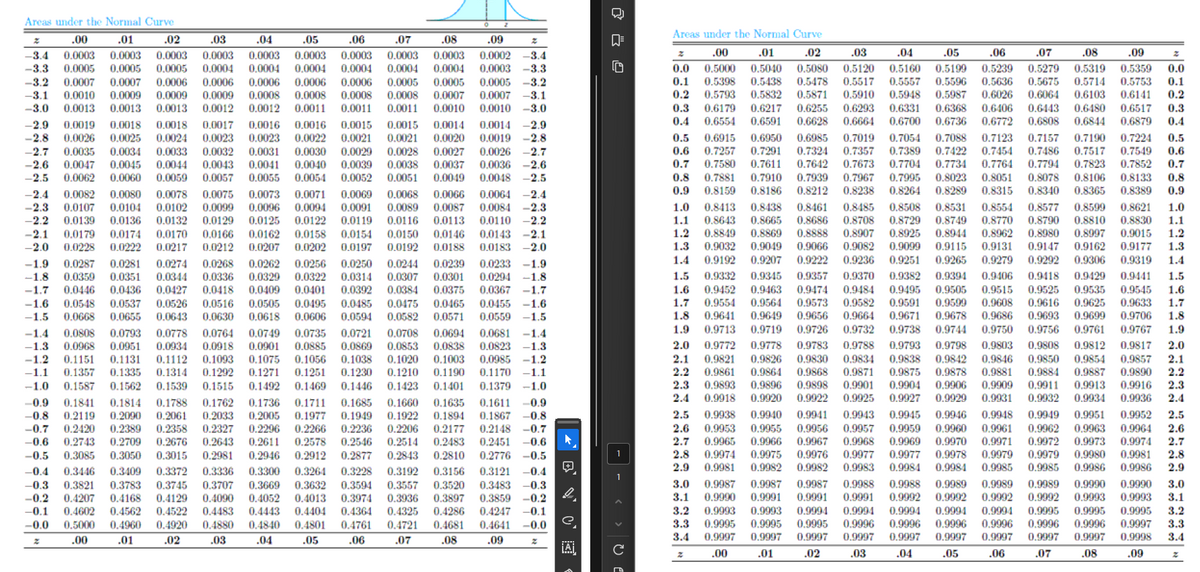 Areas under the Normal Curve
Areas under the Normal Curve
名
.00
.01
.02
.03
.04
.05
.06
.07
.08
.09
社
0.0003
-0.0
2
-3.4 0.0003 0.0003 0.0003
0.0003 0.0003
0.0003 0.0002
0.0003
-3.4
0.0003
-3.3 0.0005 0.0005 0.0005 0.0004 0.0004 0.0004 0.0004 0.0004 0.0004 0.0003 -3.3
-3.2 0.0007 0.0007 0.0006 0.0006 0.0006 0.0006 0.0006 0.0005
0.0005 0.0005 -3.2
-3.1 0.0010 0.0009 0.0009 0.0009 0.0008 0.0008 0.0008 0.0008 0.0007 0.0007 -3.1
-3.0 0.0013 0.0013 0.0013 0.0012 0.0012 0.0011 0.0011 0.0011 0.0010 0.0010 -3.0
0.0019
0.0018 0.0017
0.0016
-2.9
0.0018
0.0016
0.0015 0.0015 0.0014
-2.8 0.0026 0.0025 0.0024 0.0023 0.0023 0.0022 0.0021 0.0021 0.0020 0.0019 -2.8
-2.7 0.0035 0.0034 0.0033 0.0032 0.0031 0.0030 0.0029 0.0028 0.0027 0.0026 -2.7
-2.6 0.0047 0.0045 0.0044 0.0043 0.0041 0.0040 0.0039 0.0038 0.0037 0.0036 -2.6
-2.5 0.0062 0.0060 0.0059 0.0057 0.0055 0.0054 0.0052 0.0051 0.0049 0.0048 -2.5
0.0080
0.0075 0.0073
0.0069 0.0068
-2.4 0.0082
0.0066
0.0078
0.0071
0.0064 -2.4
-2.3 0.0107 0.0104 0.0102 0.0099 0.0096
0.0094 0.0091 0.0089 0.0087 0.0084 -2.3
-2.2 0.0139 0.0136 0.0132 0.0129 0.0125 0.0122 0.0119 0.0116 0.0113 0.0110 -2.2
-2.1 0.0179 0.0174 0.0170 0.0166 0.0162 0.0158 0.0154 0.0150 0.0146 0.0143 -2.1
-2.0 0.0228 0.0222 0.0217 0.0212 0.0207 0.0202 0.0197 0.0192 0.0188 0.0183 -2.0
0.0287
0.0274 0.0268
-1.9
0.0262 0.0256
0.0281
0.0250 0.0244 0.0239 0.0233 -1.9
-1.8 0.0359 0.0351 0.0344 0.0336 0.0329 0.0322 0.0314 0.0307 0.0301 0.0294 -1.8
-1.7
0.0446 0.0436 0.0427 0.0418 0.0409 0.0401 0.0392 0.0384 0.0375 0.0367 -1.7
-1.6 0.0548 0.0537 0.0526 0.0516 0.0505 0.0495 0.0485 0.0475 0.0465 0.0455 -1.6
-1.5 0.0668 0.0655 0.0643 0.0630 0.0618 0.0606 0.0594 0.0582 0.0571 0.0559 -1.5
0.0793 0.0778
-1.4
0.0764 0.0749
0.0808
0.0735 0.0721 0.0708 0.0694 0.0681 -1.4
-1.3 0.0968 0.0951 0.0934 0.0918 0.0901
0.0885 0.0869 0.0853 0.0838 0.0823 -1.3
-1.2 0.1151 0.1131 0.1112 0.1093 0.1075 0.1056 0.1038 0.1020
0.1003 0.0985 -1.2
-1.1 0.1357 0.1335 0.1314 0.1292 0.1271 0.1251 0.1230 0.1210 0.1190 0.1170 -1.1
-1.0 0.1587 0.1562 0.1539 0.1515 0.1492
0.1469 0.1446 0.1423 0.1401 0.1379 -1.0
-0.9 0.1841 0.1814 0.1788 0.1762 0.1736 0.1711 0.1685 0.1660 0.1635 0.1611 -0.9
-0.8 0.2119 0.2090 0.2061 0.2033 0.2005 0.1977 0.1949 0.1922 0.1894 0.1867 -0.8
-0.7 0.2420 0.2389 0.2358 0.2327 0.2296 0.2266 0.2236 0.2206 0.2177 0.2148 -0.7
-0.6 0.2743 0.2709 0.2676 0.2643 0.2611 0.2578 0.2546 0.2514 0.2483 0.2451 -0.6
-0.5 0.3085 0.3050 0.3015 0.2981 0.2946 0.2912 0.2877
0.2843 0.2810 0.2776 -0.5
-0.4 0.3446 0.3409 0.3372 0.3336 0.3300 0.3264 0.3228 0.3192 0.3156 0.3121 -0.4
-0.3 0.3821 0.3783 0.3745 0.3707 0.3669 0.3632 0.3594 0.3557 0.3520 0.3483 -0.3
-0.2 0.4207 0.4168 0.4129 0.4090 0.4052 0.4013 0.3974 0.3936 0.3897 0.3859 -0.2
-0.1 0.4602 0.4562 0.4522 0.4483 0.4443 0.4404 0.4364 0.4325 0.4286 0.4247 -0.1
0.5000 0.4960 0.4920 0.4880 0.4840 0.4801 0.4761 0.4721
0.4681 0.4641 -0.0
.00
.01
.02
.03
.04
.06
.07
.08
.09
.05
0
0.0
0.3
0.4
0.0014
-2.9
2.8
田
.00
.01
.02
.03
.04
0.5000 0.5040 0.5080 0.5120 0.5160
0.1 0.5398 0.5438 0.5478
0.5517 0.5557 0.5596 0.5636 0.5675 0.5714 0.5753 0.1
0.2 0.5793 0.5832 0.5871 0.5910 0.5948 0.5987 0.6026 0.6064 0.6103 0.6141 0.2
0.6179 0.6217 0.6255 0.6293 0.6331 0.6368 0.6406 0.6443 0.6480 0.6517 0.3
0.6554
0.6700
0.6591 0.6628 0.6664
0.6808
0.6736 0.6772
0.6844 0.6879 0.4
0.5 0.6915 0.6950 0.6985
0.7019 0.7054 0.7088 0.7123 0.7157 0.7190 0.7224 0.5
0.6 0.7257 0.7291 0.7324 0.7357 0.7389 0.7422 0.7454 0.7486 0.7517 0.7549 0.6
0.7 0.7580 0.7611 0.7642 0.7673 0.7704 0.7734 0.7764 0.7794 0.7823 0.7852 0.7
0.8 0.7881 0.7910 0.7939 0.7967 0.7995 0.8023 0.8051 0.8078 0.8106 0.8133 0.8
0.9
0.8264
0.8159
0.8238
0.8289
0.8186
0.8315
0.8212
0.8340 0.8365 0.8389 0.9
1.0 0.8413 0.8438 0.8461 0.8485 0.8508 0.8531 0.8554 0.8577 0.8599 0.8621 1.0
1.1 0.8643 0.8665 0.8686 0.8708 0.8729 0.8749 0.8770 0.8790 0.8810 0.8830 1.1
1.2 0.8849 0.8869 0.8888 0.8907 0.8925 0.8944 0.8962 0.8980 0.8997 0.9015 1.2
1.3 0.9032 0.9049 0.9066 0.9082 0.9099 0.9115 0.9131 0.9147 0.9162 0.9177 1.3
1.4 0.9192
0.9236 0.9251 0.9265
0.9306 0.9319
0.9207 0.9222
0.9279 0.9292
1.4
1.5 0.9332 0.9345 0.9357 0.9370 0.9382 0.9394 0.9406 0.9418
0.9429 0.9441 1.5
1.6 0.9452 0.9463 0.9474 0.9484 0.9495
0.9515 0.9525 0.9535 0.9545 1.6
1.7
0.9554 0.9564 0.9573 0.9582 0.9591 0.9599 0.9608 0.9616 0.9625 0.9633 1.7
1.8 0.9641 0.9649 0.9656 0.9664 0.9671 0.9678 0.9686 0.9693 0.9699 0.9706 1.8
1.9 0.9713
0.9726
0.9738 0.9744
0.9756 0.9761
0.9719
1.9
0.9732
0.9750
0.9767
2.0 0.9772 0.9778 0.9783 0.9788 0.9793 0.9798 0.9803 0.9808 0.9812 0.9817 2.0
2.1 0.9821 0.9826 0.9830 0.9834 0.9838 0.9842 0.9846 0.9850 0.9854 0.9857 2.1
2.2 0.9861 0.9864 0.9868 0.9871 0.9875 0.9878 0.9881 0.9884 0.9887 0.9890 2.2
2.3 0.9893 0.9896 0.9898 0.9901 0.9904 0.9906 0.9909 0.9911 0.9913 0.9916 2.3
2.4 0.9918 0.9920 0.9922 0.9925 0.9927 0.9929 0.9931 0.9932 0.9934 0.9936 2.4
2.5
0.9938 0.9940 0.9941 0.9943 0.9945 0.9946 0.9948 0.9949 0.9951 0.9952 2.5
2.6 0.9953 0.9955 0.9956 0.9957 0.9959 0.9960 0.9961 0.9962 0.9963 0.9964 2.6
2.7 0.9965 0.9966 0.9967 0.9968 0.9969 0.9970 0.9971 0.9972 0.9973 0.9974 2.7
0.9974 0.9975 0.9976 0.9977 0.9977 0.9978 0.9979 0.9979 0.9980 0.9981 2.8
2.9 0.9981 0.9982 0.9982 0.9983 0.9984 0.9984 0.9985 0.9985 0.9986
2.9
0.9986
3.0 0.9987 0.9987 0.9987 0.9988 0.9988 0.9989 0.9989 0.9989 0.9990 0.9990 3.0
3.1 0.9990 0.9991 0.9991 0.9991 0.9992 0.9992 0.9992 0.9992 0.9993 0.9993 3.1
3.2 0.9993 0.9993 0.9994 0.9994 0.9994 0.9994 0.9994 0.9995 0.9995 0.9995 3.2
3.3 0.9995 0.9995 0.9995 0.9996 0.9996 0.9996 0.9996 0.9996 0.9996 0.9997 3.3
.05
.07
.06
.08
.09
0.5199 0.5239 0.5279 0.5319 0.5359 0.0
0.9505
3.4
0.9997
2
A
2
.00
0.9997
.01
0.9997
.02
0.9997
.03
0.9997
.04
0.9997
.05
0.9997
.06
0.9997
.07
0.9997
0.9998
3.4
.08
.09
Z