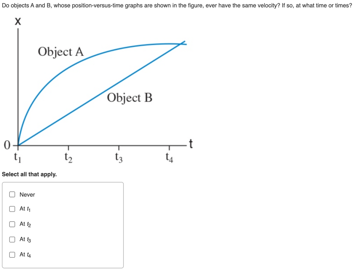 Do objects A and B, whose position-versus-time graphs are shown in the figure, ever have the same velocity? If so, at what time or times?
0
Object A
Select all that apply.
☐
☐
Never
At t₁
At t₂
At t3
At t4
Object B
t
t3
ts
t