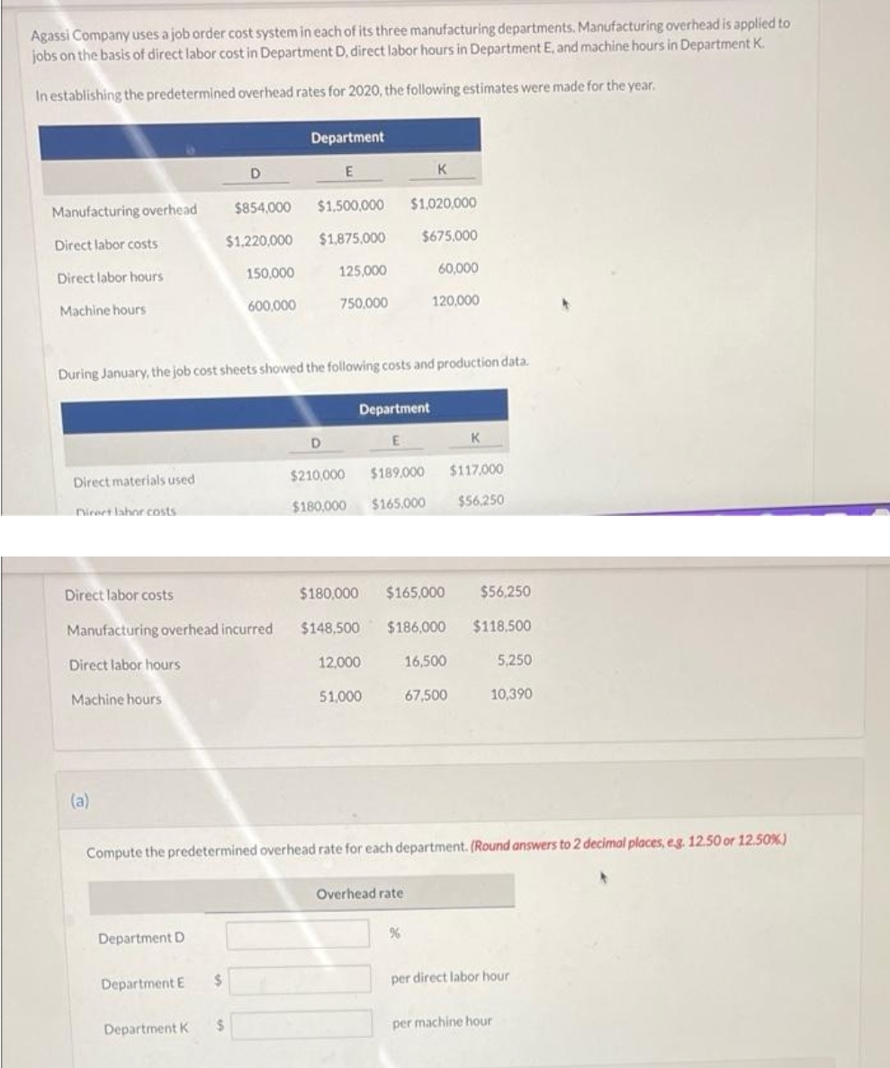 Agassi Company uses a job order cost system in each of its three manufacturing departments. Manufacturing overhead is applied to
jobs on the basis of direct labor cost in Department D, direct labor hours in Department E, and machine hours in Department K.
In establishing the predetermined overhead rates for 2020, the following estimates were made for the year.
Department
D
E
K
Manufacturing overhead
$854,000
$1,500,000
$1,020,000
Direct labor costs
$1,220,000
$1,875,000
$675,000
Direct labor hours
150,000
125,000
60,000
Machine hours
600,000
750,000
120,000
During January, the job cost sheets showed the following costs and production data.
Department
D
E
K
Direct materials used
$210,000
$189,000 $117,000
Direct labor costs
$180,000 $165,000 $56,250
Direct labor costs
$180,000 $165,000 $56,250
Manufacturing overhead incurred
$148,500
$186,000 $118.500
Direct labor hours
12,000
16,500
5,250
Machine hours
51,000
67,500
10,390
(a)
Compute the predetermined overhead rate for each department. (Round answers to 2 decimal places, eg. 12.50 or 12.50%)
Overhead rate
Department D
%
Department E $
per direct labor hour
Department K
$
per machine hour