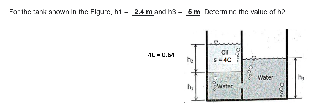 For the tank shown in the Figure, h1 = 2.4 m and h3 = 5 m. Determine the value of h2.
4C = 0.64
h₂
h₁
Oil
S=4C
CO
water
Oco.
00⁰⁰
Water
00⁰0
h3