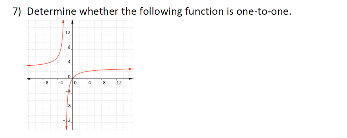 7) Determine whether the following function is one-to-one.
12
8
4
-8
-4
4
8
12
