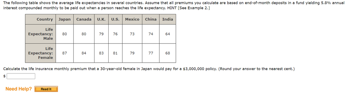 The following table shows the average life expectancies in several countries. Assume that all premiums you calculate are based on end-of-month deposits in a fund yielding 5.8% annual
interest compounded monthly to be paid out when a person reaches the life expectancy. HINT [See Example 2.]
Country Japan Canada U.K. U.S. Mexico
$
Life
Expectancy:
Male
Life
Expectancy:
Female
Need Help?
80
Read It
87
80
84
79
83
76
81
73
79
China India
74
77
Calculate the life insurance monthly premium that a 30-year-old female in Japan would pay for a $3,000,000 policy. (Round your answer to the nearest cent.)
64
68