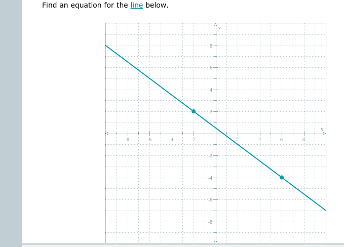 Find an equation for the line below.
