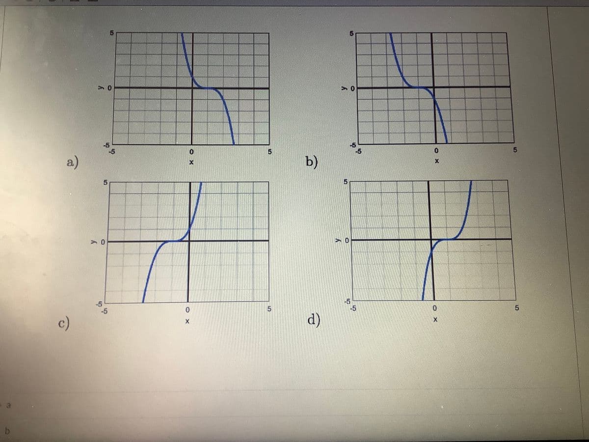 5.
a)
-5
b)
15.
-5
-5
c)
5.
-5
-5
d)
a
