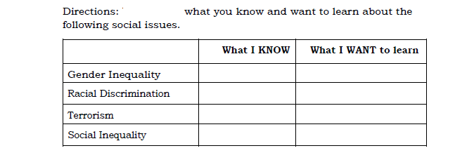 Directions:
what you know and want to learn about the
following social issues.
What I KNOW
What I WANT to learn
Gender Inequality
Racial Discrimination
Terrorism
Social Inequality
