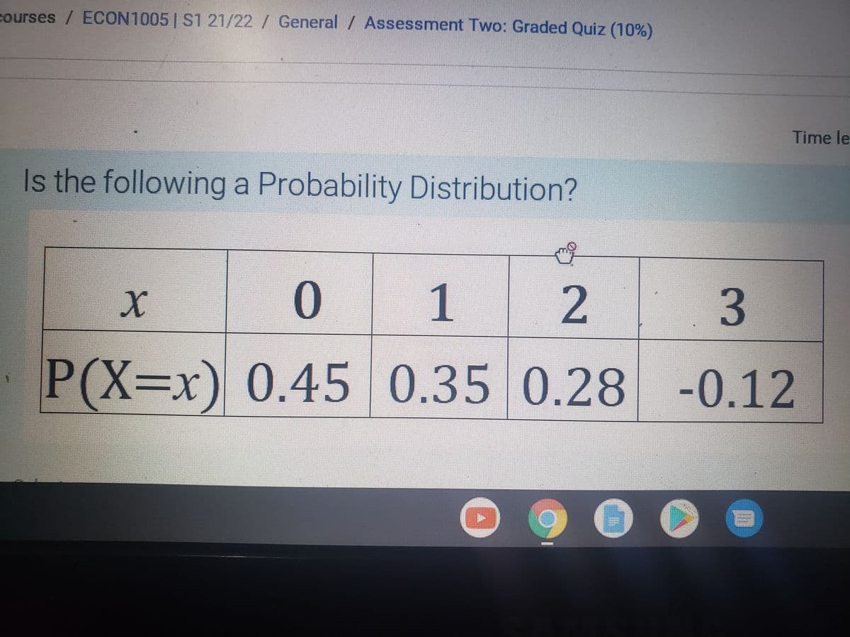 courses / ECON1005 | S1 21/22/ General / Assessment Two: Graded Quiz (10%)
Time le
Is the following a Probability Distribution?
1
P(X=x) 0.45 0.35 0.28 -0.12
%3=
