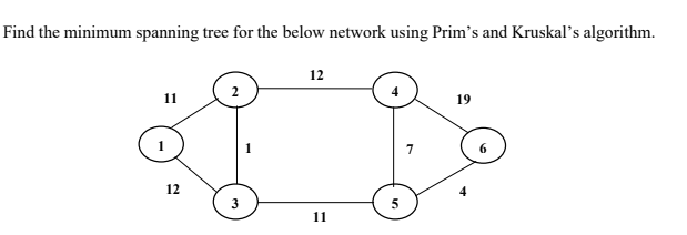 Find the minimum spanning tree for the below network using Prim's and Kruskalľ's algorithm.
12
11
19
12
11
