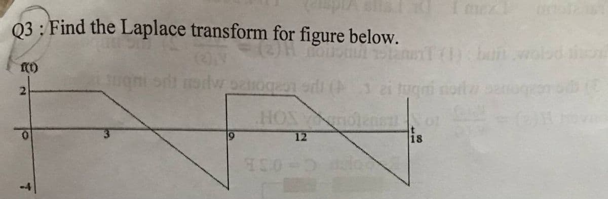 (ispis
Q3: Find the Laplace transform for figure below.
nousu
(ON
Jugni sdi od samogaon sdi (3 ei tugni nott
HOSmolens
1.
12
850-3 lo
t
18