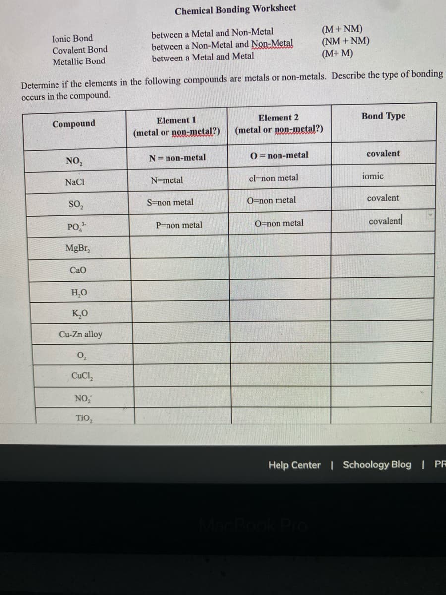 Chemical Bonding Worksheet
Ionic Bond
Covalent Bond
Metallic Bond
between a Metal and Non-Metal
between a Non-Metal and Non-Metal
between a Metal and Metal
(M + NM)
(NM + NM)
(M+ M)
Determine if the elements in the following compounds are metals or non-metals. Describe the type of bonding
occurs in the compound.
Element 2
Bond Type
Element 1
Compound
(metal or non-metal?)
(metal or non-metal?)
N= non-metal
O = non-metal
covalent
NO,
N=metal
cl=non metal
iomic
NaCl
S=non metal
O=non metal
covalent
sO,
0=non metal
covalent
PO,
P=non metal
MgBr,
CaO
H,O
K,O
Cu-Zn alloy
0,
CuCl,
NO
TiO,
Help Center | Schoology Blog | PR
