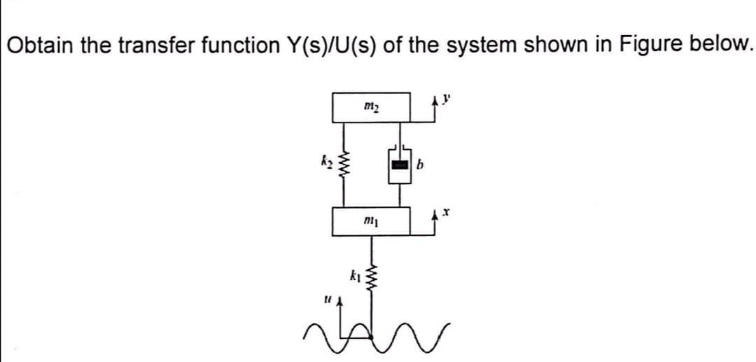 | Obtain the transfer function Y(s)/U(s) of the system shown in Figure below.
k₁
Plz
nl
طة
h
[