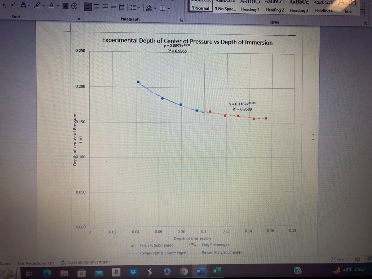 x₂x² A-2 A. A
States)
Font
Text Predictions: On
O
5
0.250
0.200
Depth of center of Pressure
0.150
(w)
0.100
0.050
0.000
0
0.02
Accessibility: Investigate
哇~2~田
a
Paragraph
Experimental Depth of Center of Pressure vs Depth of Immersion
y=0.0897x 0.264
R² 0.9965
0.04
●
0.06
Partially Submerged
***** Power (Partially Submerged)
*
ABDL
Normal 1 No Spac.... Heading 1
0.08
0.1
Depth of Immersion
O
"
W
y=0.1167x0.155
R² = 0.8689
0.12
(m) Fully Submerged
Power (Fully Submerged)
AaBbCCL AaBbCcl AaBbCcD Adb
Heading 2 Heading 3 Heading 4 Title
0.14
Styles
0.16
0.18
3
I
Focus
F
48°F Clear
B