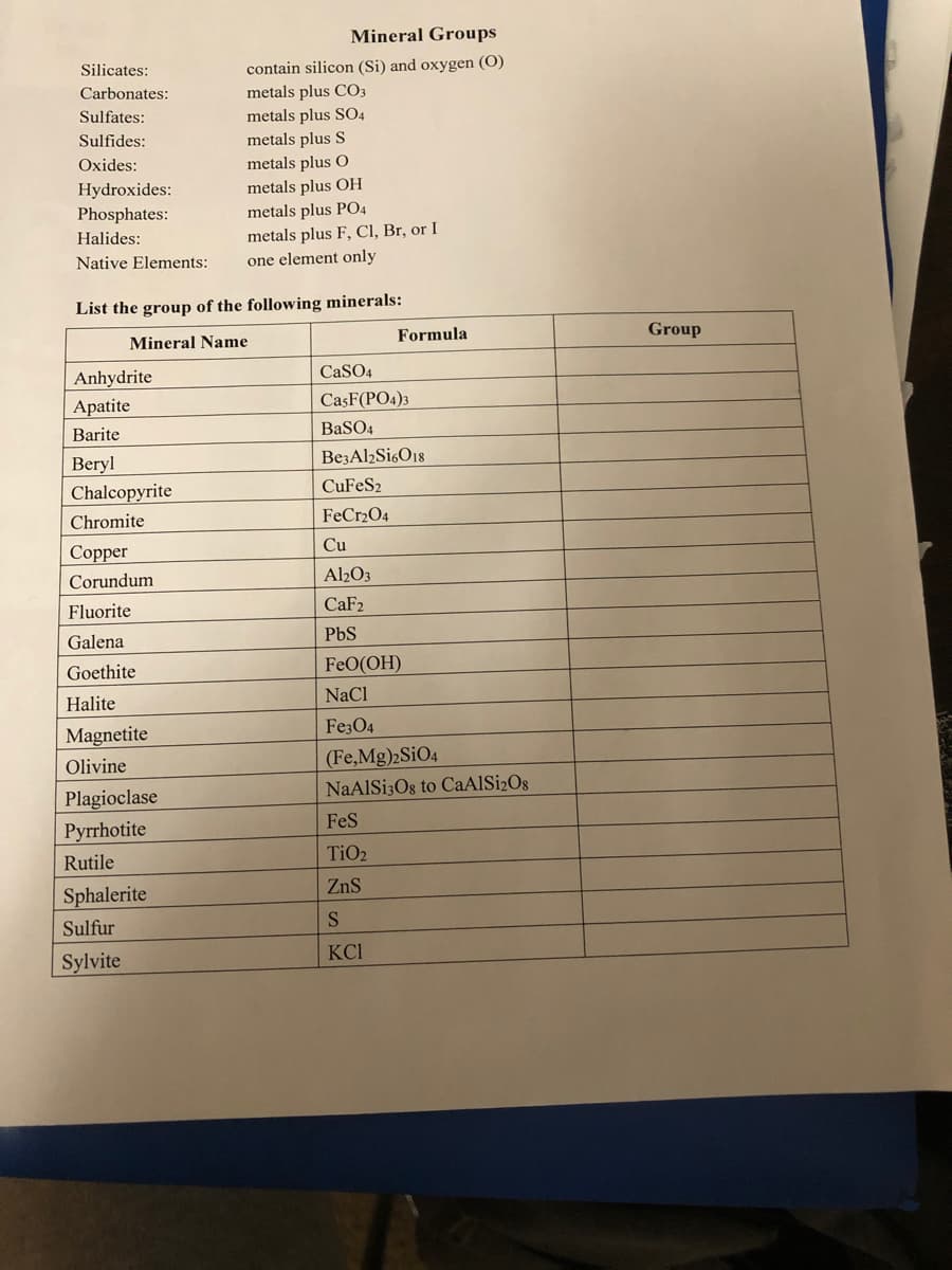 Mineral Groups
contain silicon (Si) and oxygen (O)
metals plus CO3
metals plus S04
metals plus S
metals plus O
Silicates:
Carbonates:
Sulfates:
Sulfides:
Oxides:
Hydroxides:
metals plus OH
Phosphates:
metals plus P04
metals plus F, Cl, Br, or I
one element only
Halides:
Native Elements:
List the group of the following minerals:
Mineral Name
Formula
Group
Anhydrite
CaSO4
Apatite
CaşF(PO4)3
Barite
BaSO4
Beryl
BezAl2Si6O18
Chalcopyrite
CuFeS2
Chromite
FeCr204
Сopper
Cu
Corundum
Al2O3
Fluorite
CaF2
Galena
PbS
Goethite
FeO(OH)
Halite
NaCl
Magnetite
Fe;04
(Fe,Mg)2SIO4
NaAlSi3Og to CaAlSi2O8
Olivine
Plagioclase
Fes
Pyrrhotite
Rutile
TiO2
ZnS
Sphalerite
Sulfur
Sylvite
KCI
