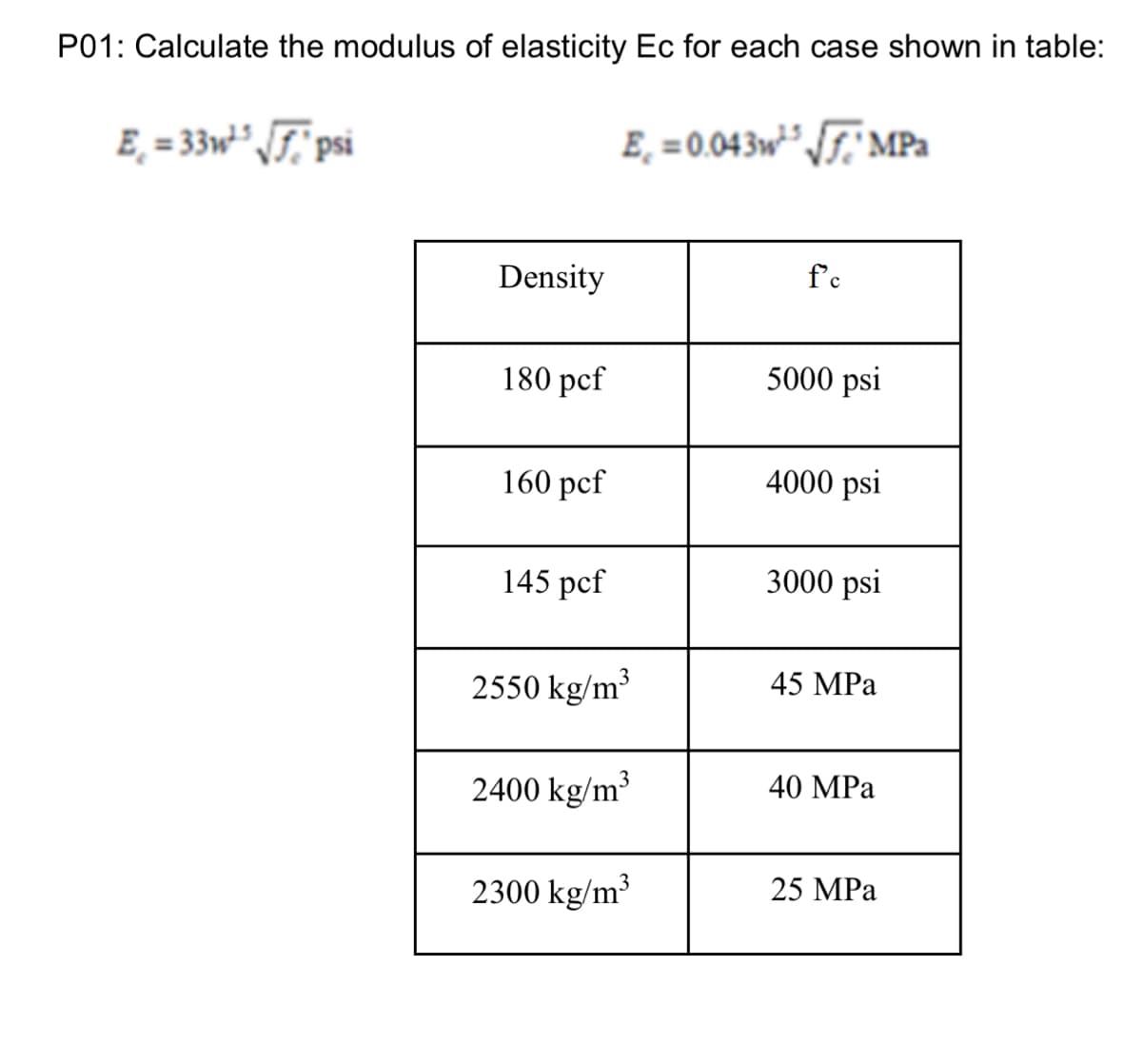 ---

### P01: Calculate the Modulus of Elasticity \( E_c \) for Each Case Shown in the Table:

#### Formula for Calculating Modulus of Elasticity:
For units in psi (pounds per square inch):
\[ E_c = 33w^{1.5} \sqrt{f'_c} \text{ psi} \]

For units in MPa (megapascals):
\[ E_c = 0.043w^{1.5} \sqrt{f'_c} \text{ MPa} \]

#### Data Table:
The table below lists the density and compressive strength values for various cases:

| Density        | \( f'_c \)     |
|----------------|----------------|
| 180 pcf        | 5000 psi       |
| 160 pcf        | 4000 psi       |
| 145 pcf        | 3000 psi       |
| 2550 kg/m³     | 45 MPa         |
| 2400 kg/m³     | 40 MPa         |
| 2300 kg/m³     | 25 MPa         |

---

#### Explanation of the Table:
- **Density**: This column provides the density values in pounds per cubic foot (pcf) for the first three cases and in kilograms per cubic meter (kg/m³) for the last three cases.
- **\( f'_c \)**: This column indicates the compressive strength of the material in pounds per square inch (psi) for the first three cases and in megapascals (MPa) for the last three cases.

To calculate the modulus of elasticity \( E_c \) for each case, use the provided formulas and corresponding units for density and compressive strength.

---