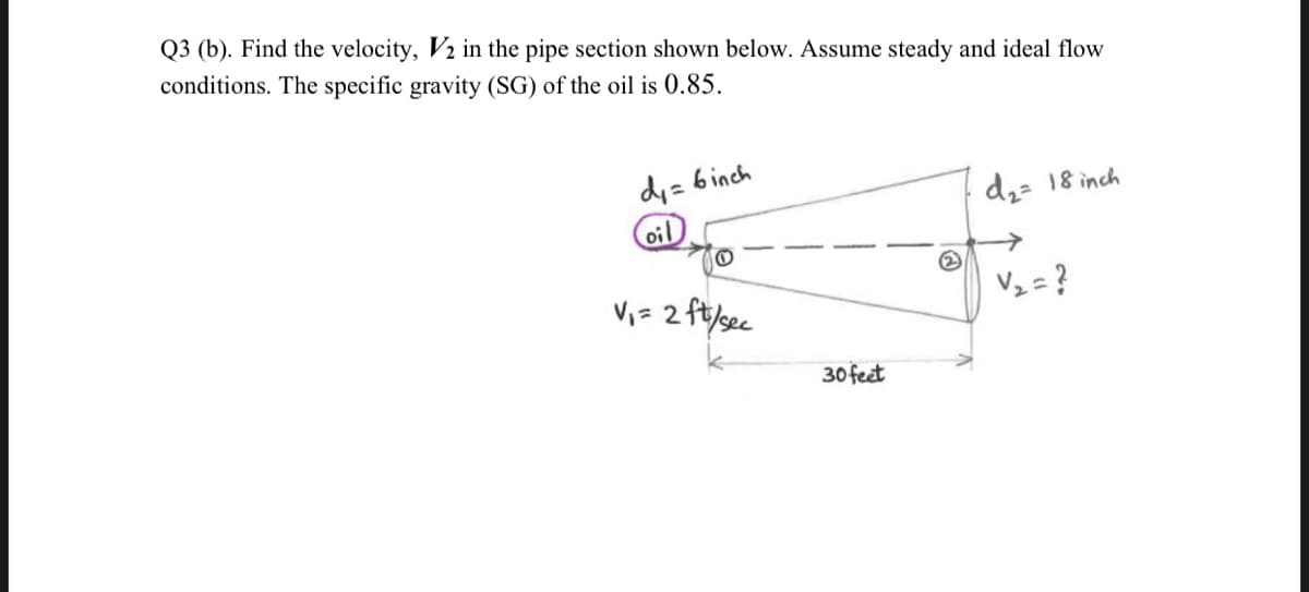 Q3 (b). Find the velocity, V₂ in the pipe section shown below. Assume steady and ideal flow
conditions. The specific gravity (SG) of the oil is 0.85.
d₁= 6inch
oil
O
V₁ = 2 ft/sec
30 feet
(
d₂= 18 inch
V₂ = ?