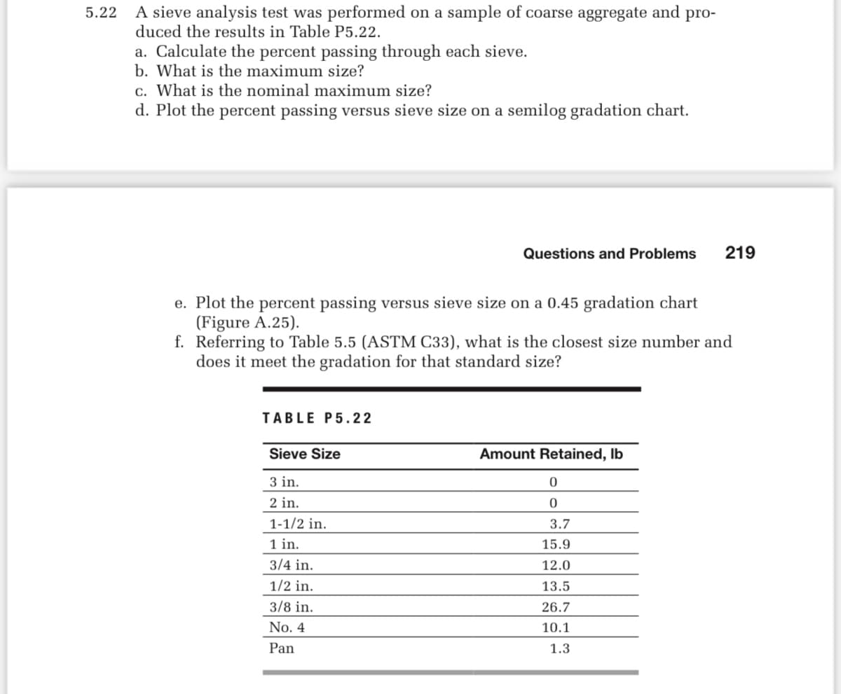 5.22
A sieve analysis test was performed on a sample of coarse aggregate and pro-
duced the results in Table P5.22.
a. Calculate the percent passing through each sieve.
b. What is the maximum size?
c. What is the nominal maximum size?
d. Plot the percent passing versus sieve size on a semilog gradation chart.
TABLE P5.22
e. Plot the percent passing versus sieve size on a 0.45 gradation chart
(Figure A.25).
f. Referring to Table 5.5 (ASTM C33), what is the closest size number and
does it meet the gradation for that standard size?
Sieve Size
3 in.
2 in.
Questions and Problems
1-1/2 in.
1 in.
3/4 in.
1/2 in.
3/8 in.
No. 4
Pan
Amount Retained, lb
219
0
0
3.7
15.9
12.0
13.5
26.7
10.1
1.3