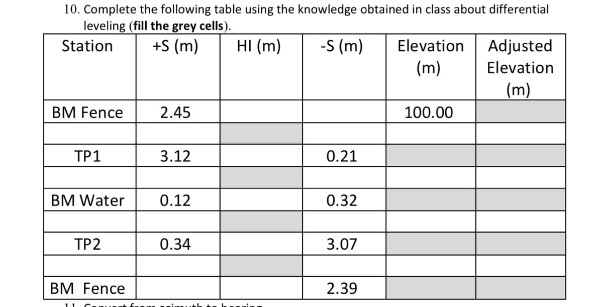 10. Complete the following table using the knowledge obtained in class about differential
leveling (fill the grey cells).
+S (m)
Station
BM Fence
TP1
BM Water
TP2
BM Fence
2.45
3.12
0.12
0.34
HI (m)
-S (m) Elevation Adjusted
(m)
Elevation
(m)
0.21
0.32
3.07
2.39
100.00
|