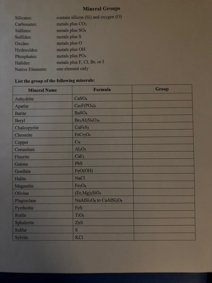 Mineral Groups
Silicates:
contain silicon (Si) and oxygen (0)
Carbonates:
metals plus CO3
Sulfates:
metals plus SO4
metals plus S
metals plus O
Sulfides:
Oxides:
metals plus OH
metals plus PO4
metals plus F, Cl, Br, or I
one element only
Hydroxides:
Phosphates:
Halides:
Native Elements:
List the group of the following minerals:
Mineral Name
Formula
Group
CaSO4
Anhydrite
Apatite
CasF(PO4)3
Barite
BaSO4
Beryl
Chalcopyrite
Be3Al2Si6O18
CuFeS2
Chromite
FeCr204
Сopper
Cu
Corundum
Al203
Fluorite
CaF2
Galena
PbS
Goethite
FeO(OH)
Halite
NaCl
Magnetite
Fe3O4
Olivine
(Fe,Mg)2SIO4
NaAISi3Og to CaAISi2O8
Plagioclase
Pyrrhotite
FeS
Rutile
TiO2
Sphalerite
ZnS
Sulfur
Sylvite
KCI
