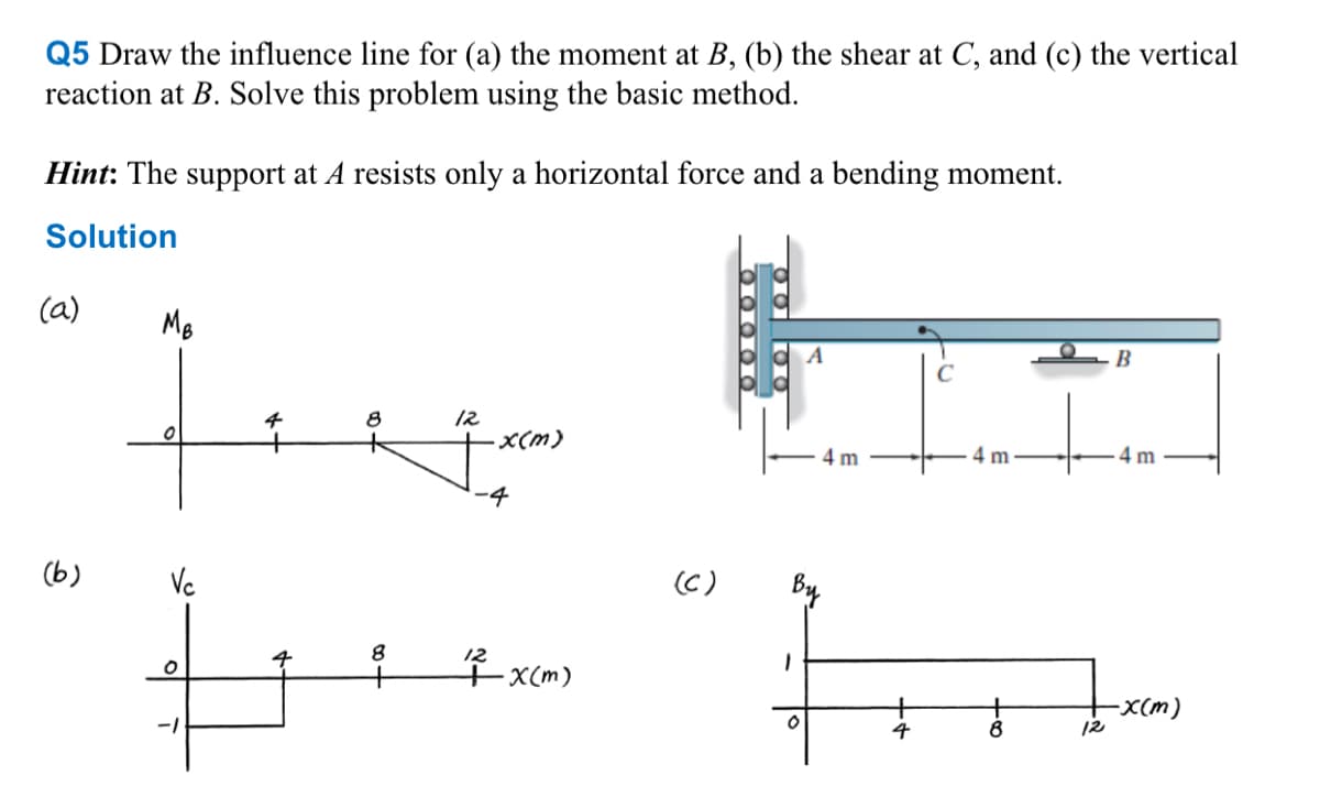 Q5 Draw the influence line for (a) the moment at B, (b) the shear at C, and (c) the vertical
reaction at B. Solve this problem using the basic method.
Hint: The support at A resists only a horizontal force and a bending moment.
Solution
(a)
(b)
MB
Vc
O
4
8
8
12
·x(m)
-4
12
7 x(m)
(C)
By
1
0
4 m
4
C
4 m
12
B
4 m
-x(m)